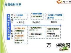 2012年培训工作总结2013年规划标团建设方案23页.ppt