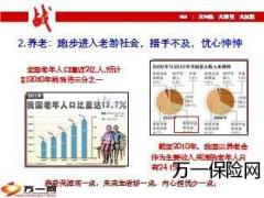 从产品险种单一销售向产品组合销售转变26页.ppt