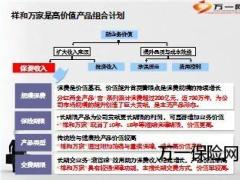 新华祥和万家保险产品解析客群分析与案例60页.ppt