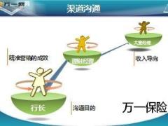 新华睿享人生保险销售分享20页.ppt