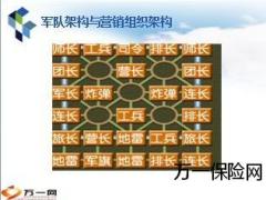 士兵与将军增员是职业生命的延续30页.ppt