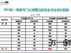 2013年团险开门红工作提示及全年渠道业务发展思路6页.ppt