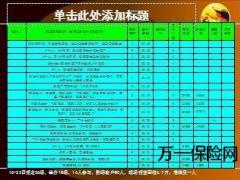 小交会操作重点26页.ppt