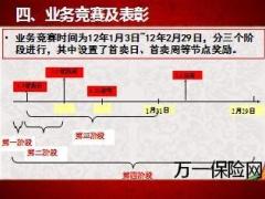 2013年开门红部署追踪控制及培训支持33页.ppt