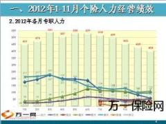 2013年人力及培训发展计划30页.ppt