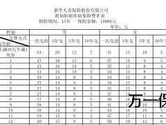 新华附加防癌疾病保险费率表.rar