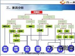 2013年个险业务发展思路2012现状分析54页.ppt