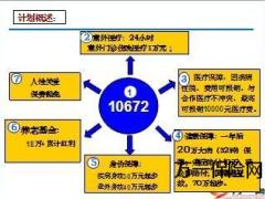 新华人寿祥和万家种子讲师培训课程26页.ppt