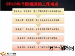如何组织部署2013年开门红13页.ppt