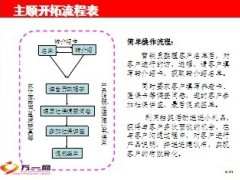 2013年新春主顾积累活动送福要点细则19页.ppt