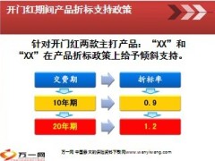 2013年保险公司相关政策支持12页.ppt