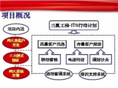 银行保险ITS项目网点操作实务28页.ppt