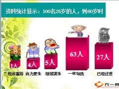 针对年轻人群谈养老规划14页.ppt