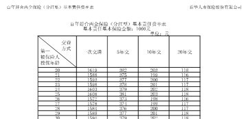 新华百年好合保险基本责任费率表.zip