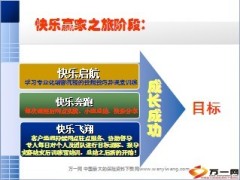 银保快乐营销训练营操作40页.ppt