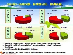 标准营业部团队特征建设33页.ppt