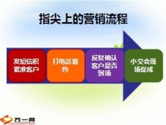 运用QQ网络保险营销短信电话小交会17页.ppt