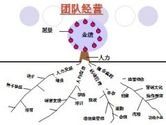 团队诊断与主管定位51页.ppt