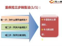 重疾险三步销售法24页.ppt