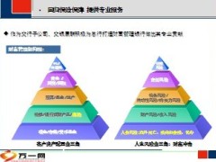 交银康联人寿发展定位产品体系主打产品53页.ppt