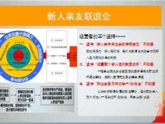新人亲友联谊会意义形式流程重点沟通28页.ppt