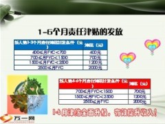 新人集训营系列课程新华基本法篇23页.ppt