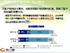 续收渠道产品组合销售研发项目推广介绍38页.ppt
