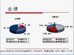 省分公司弱体机构自我成长计划思路23页.ppt