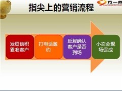 短信电话小交会指尖上的营销23页.ppt