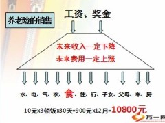 保险销售流程学习14页.ppt