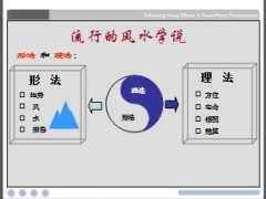 风水基础知识和日常应用52页.ppt