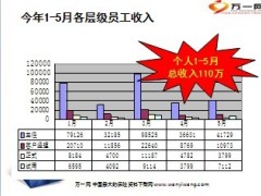 组织发展增员观念意义42页.ppt