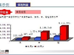 太平洋银保产品至尊安享介绍11页.ppt