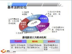 营销员队伍管理及风险管控49页.ppt