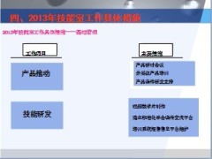 2012年培训处技能室工作报告2013计划9页.ppt