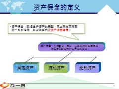 资产保全与传承保险避债避税功能深圳传遗产税45页.ppt