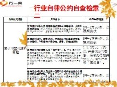 银保合规行业自律公约自查检索7页.ppt