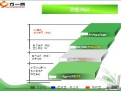 效能培训课程分类介绍11页.ppt