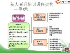 营销员培训课程介绍23页.ppt