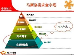 信诚至佳搭档医疗健康保险产品培训83页.ppt