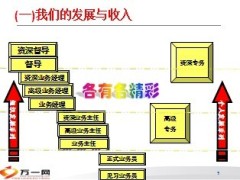 太平洋保险2012年基本法新人财务政策津贴34页.ppt