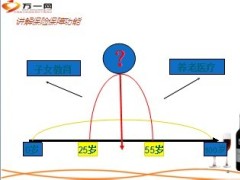 保险画与话39页.ppt