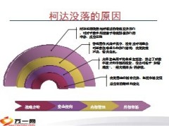 打造你的保险王国太保版30页.ppt