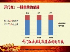 新华保险2013开门红前三年数据分析10页.ppt