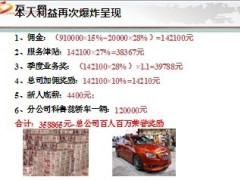 开门红挣钱黄金期28页.ppt