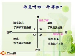 讲师初级课程专业授课技巧二33页.ppt