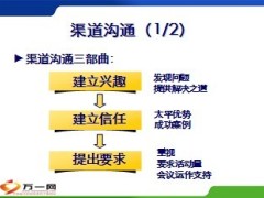 ITS操作中点的提示汇总18页.ppt