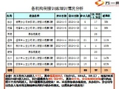 2013年1月工作总结与2月重点工作规划13页.ppt