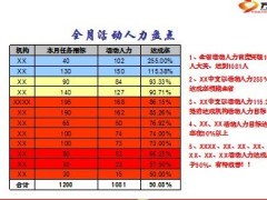 元月工作总结及2月营销工作会议业务方案85页.ppt