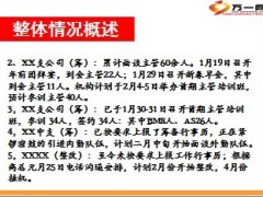 机构拓展部元月份工作汇报15页.ppt